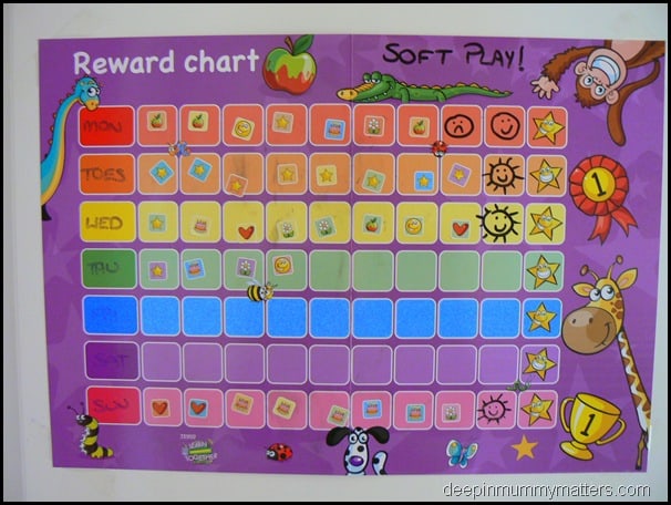 Reward chart