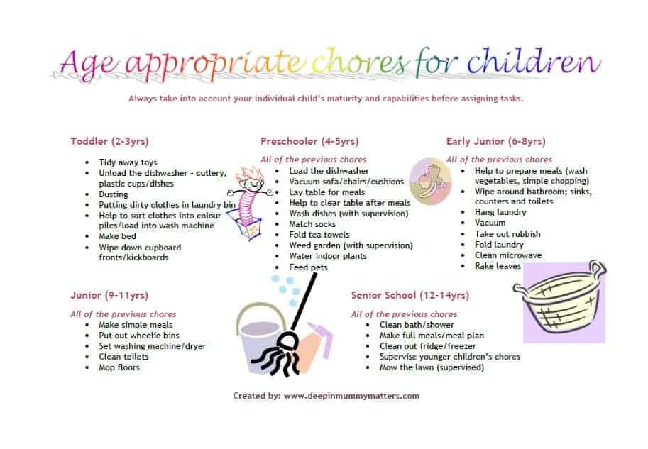 Age appropriate chores for children
