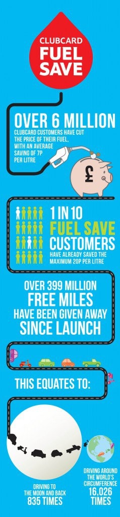 Fuel Save