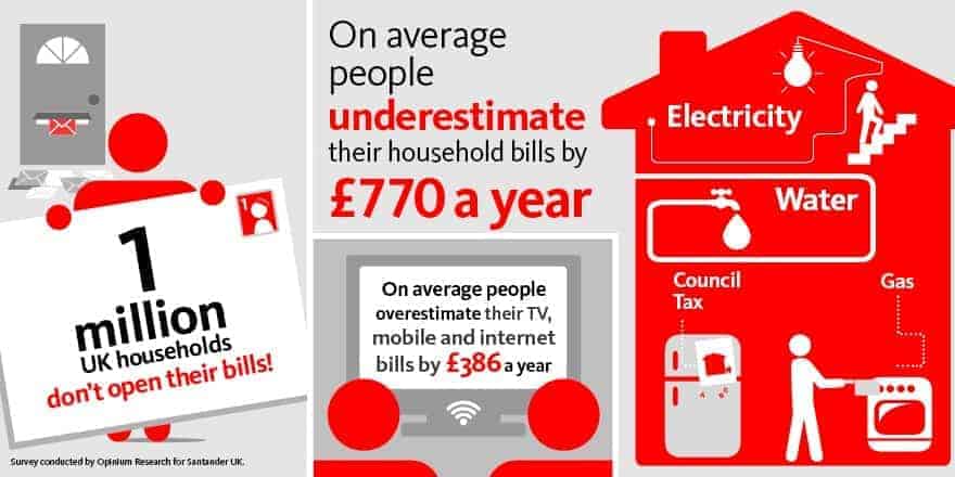 Household bills Infographic