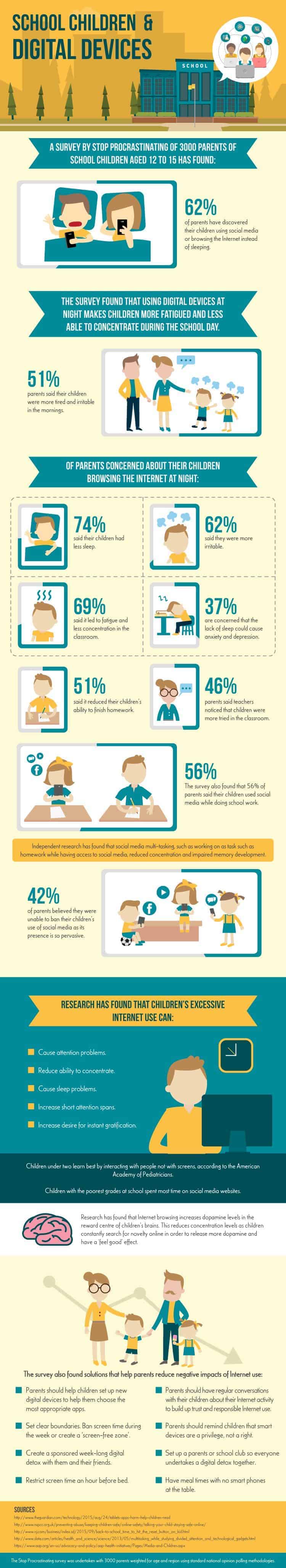 Do you know how your child's internet use could affect them? 1