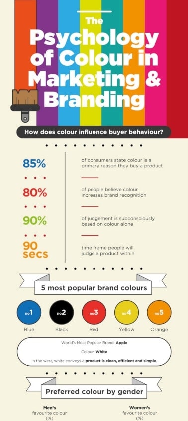 4imprint Power of Product Colour