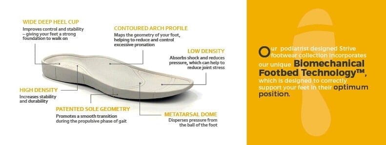 Strive Biomechanical Footbed Technology