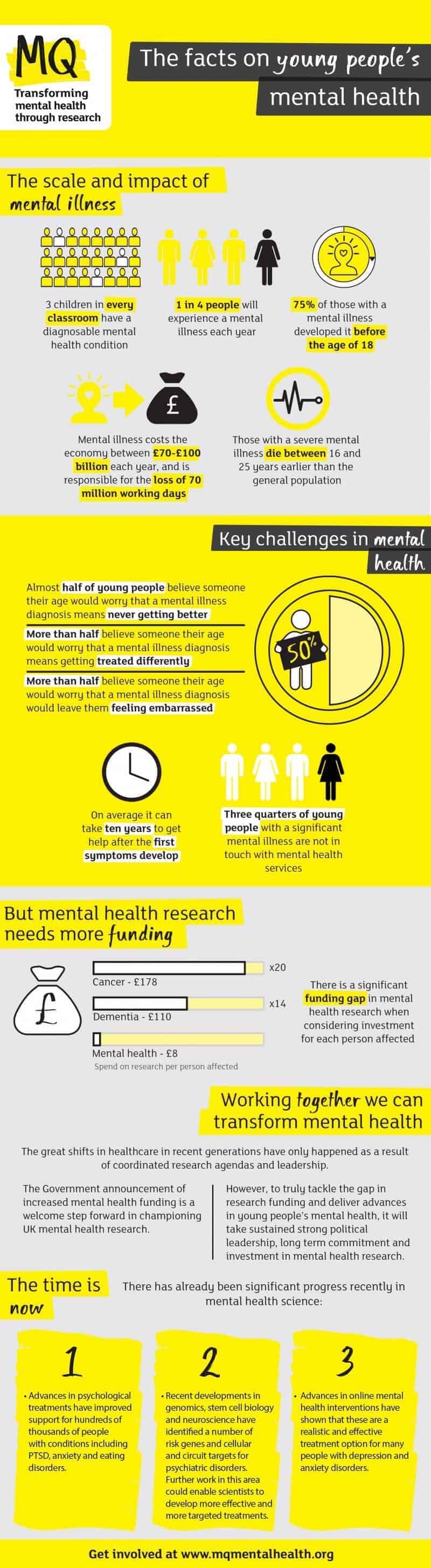 MQ Mental Health Infographic