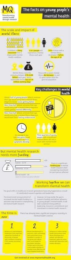 MQ Mental Health Infographic