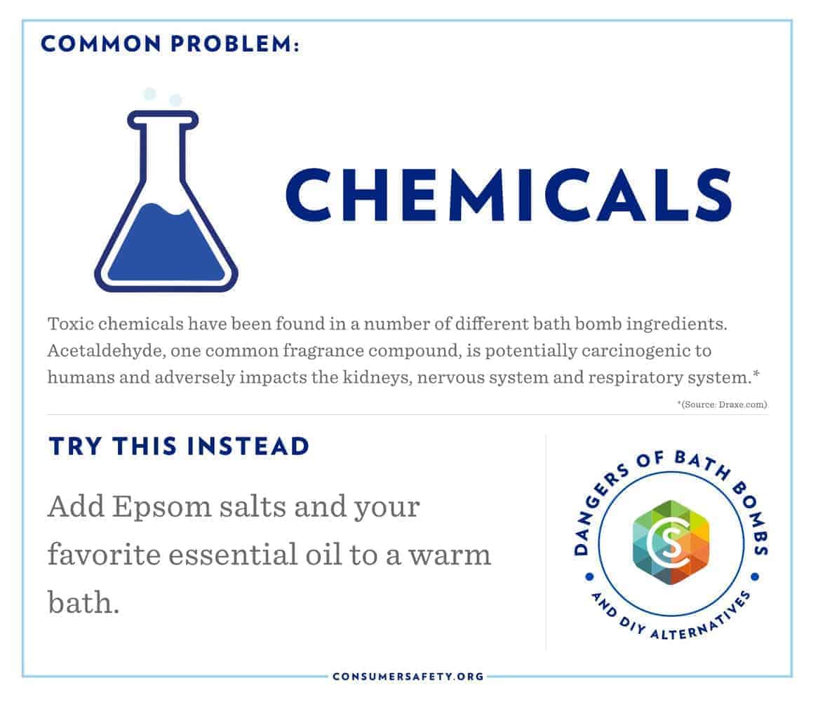 CSO_Chemicals