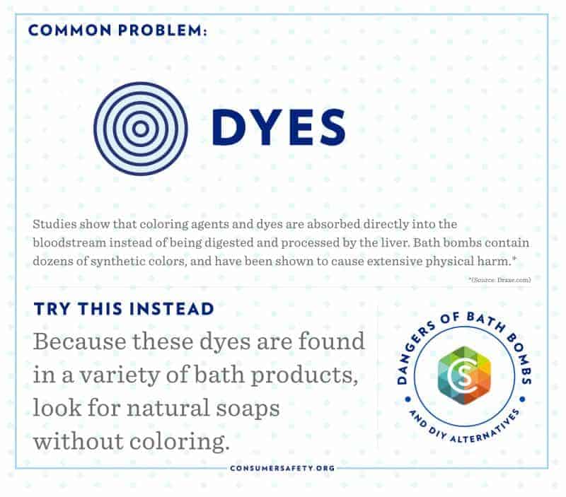 CSO_Dyes