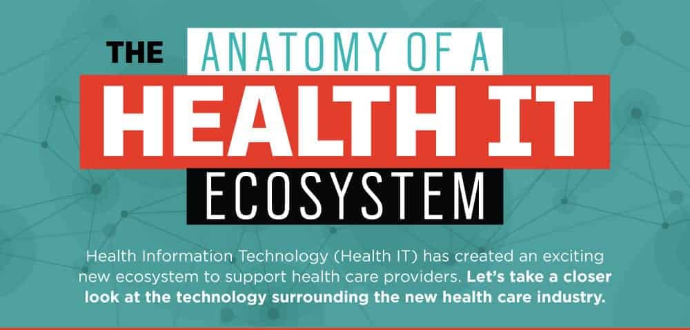 health-ecosystem