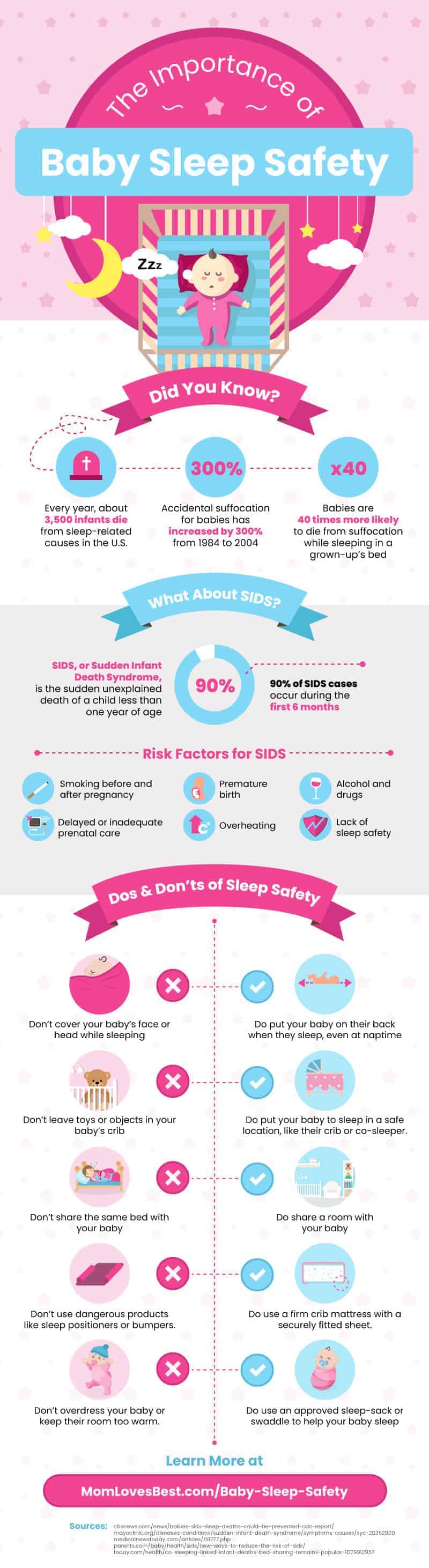 Baby Sleep Safety Infographic