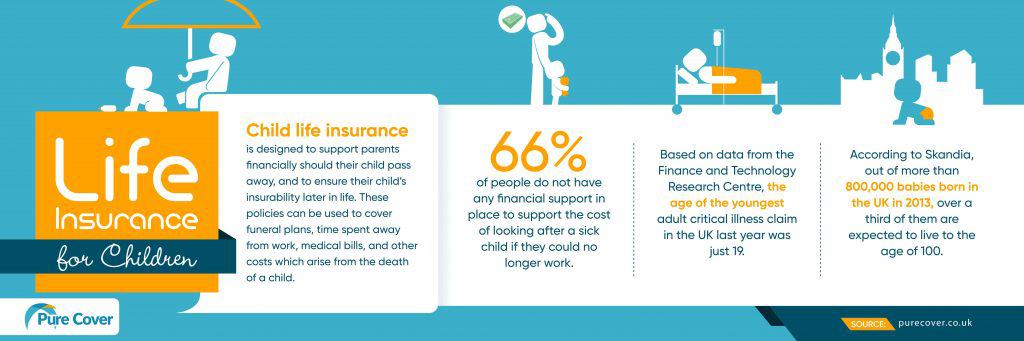 Life Insurance Policy for Children