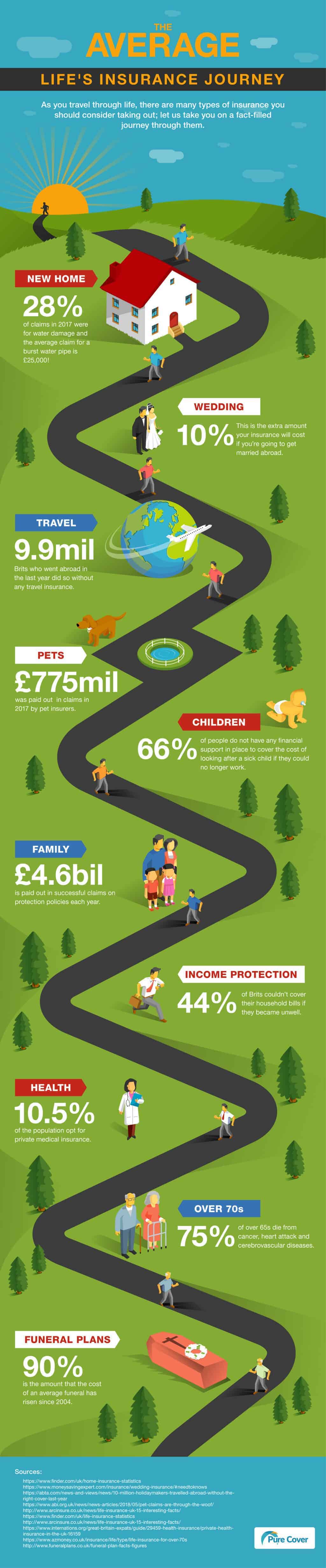 Pure-Cover--The-Average-Life-Insurance-Journey