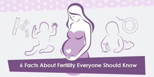 Fertility facts