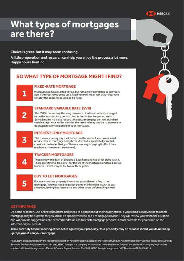 HSBC UK - Types of Mortgages