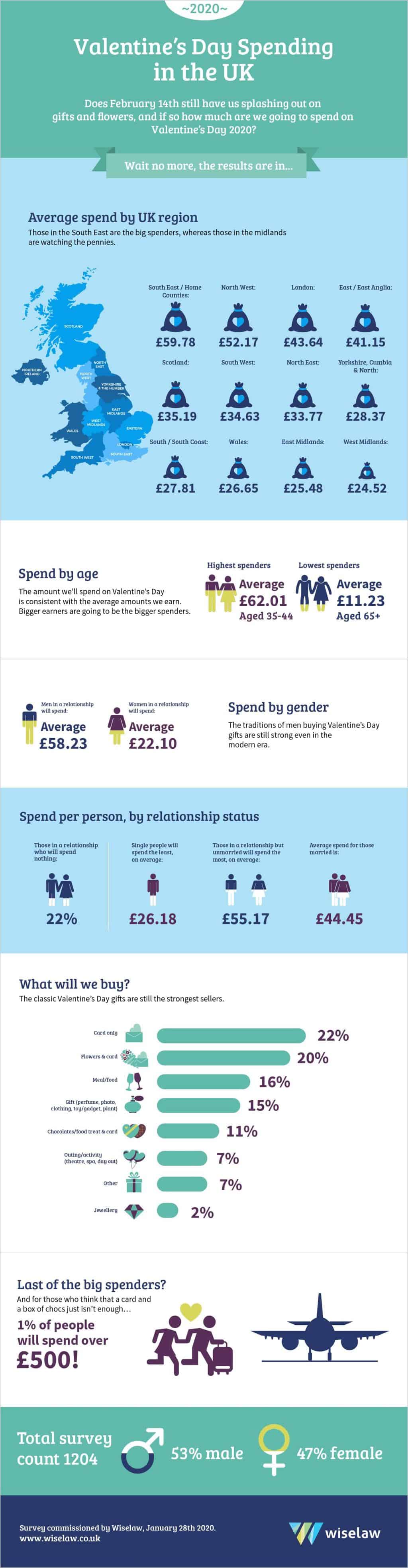 infographic-valentines-feb2020-min