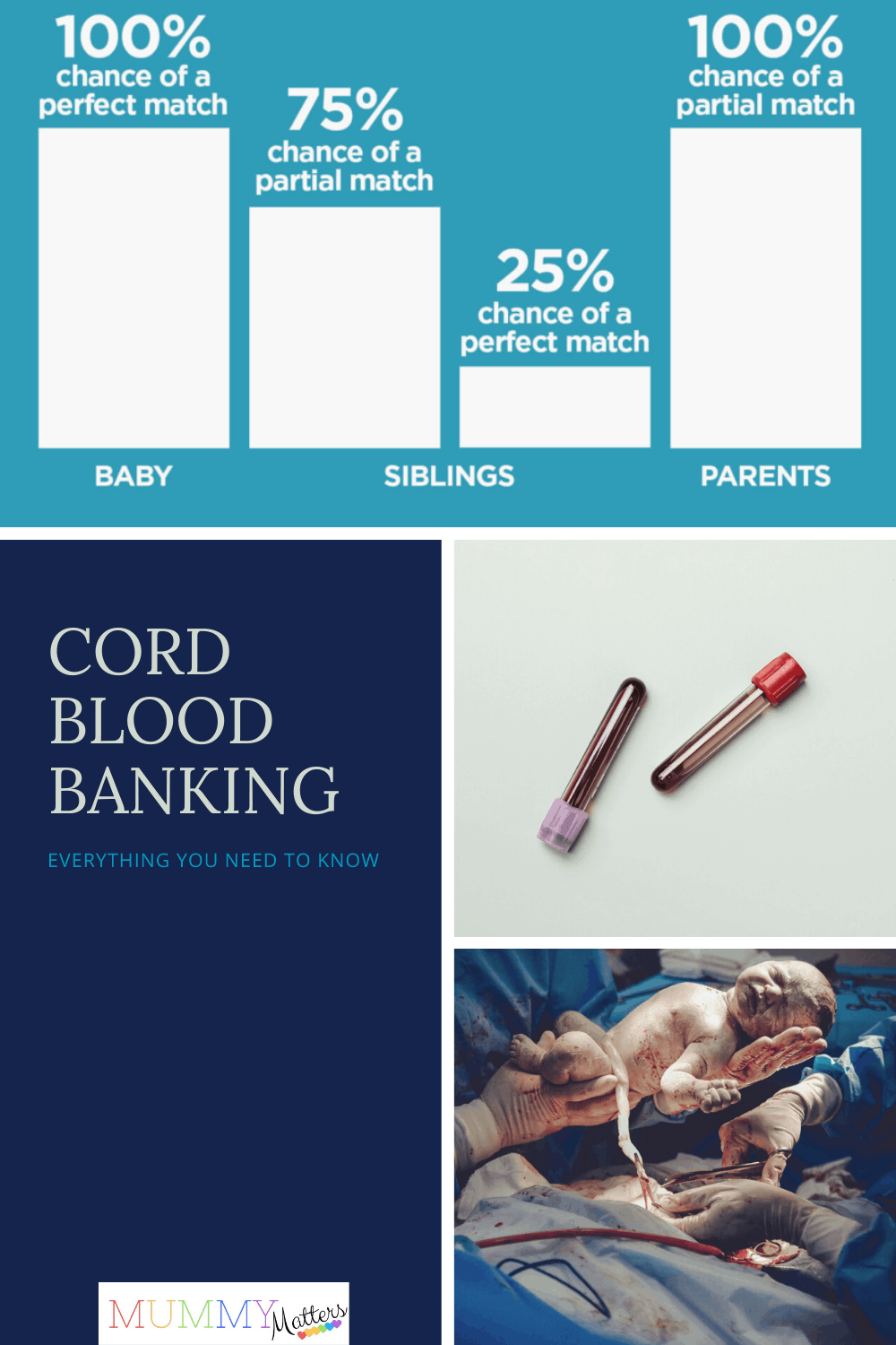 To help you make an informed decision about cord blood banking. Here, you’ll find everything you need to know about stem cells and the latest research.