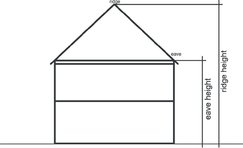 Difference between eave height and ridge height when planning your loft conversion.