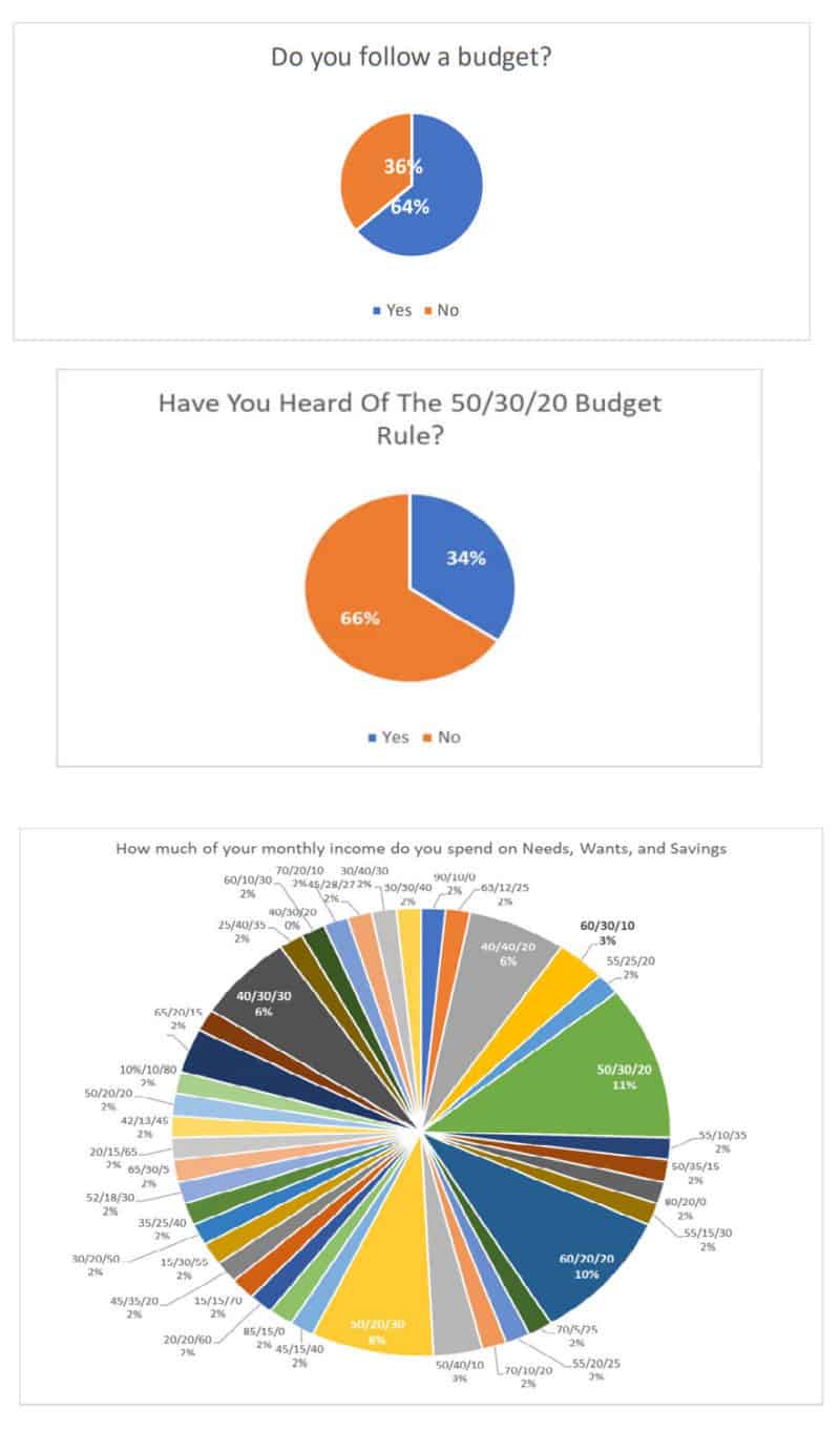 Three Important Things to Include in Your Family Budget 1