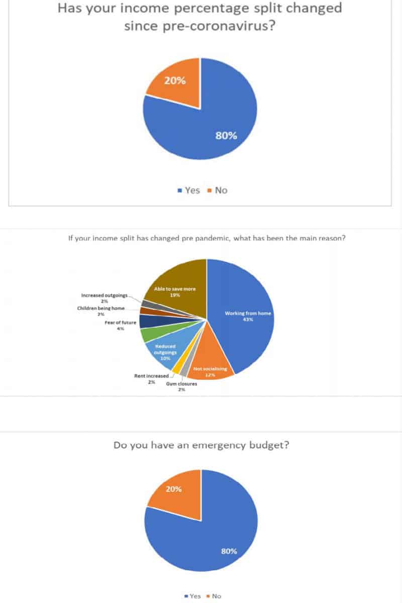 HSBC UK Budgeting & Savings Survey